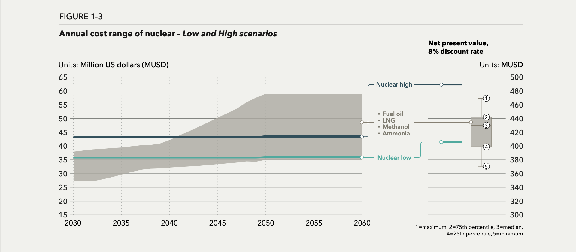 Dnv ‘maritime Forecast To 2050 Report Examines Shippings Energy