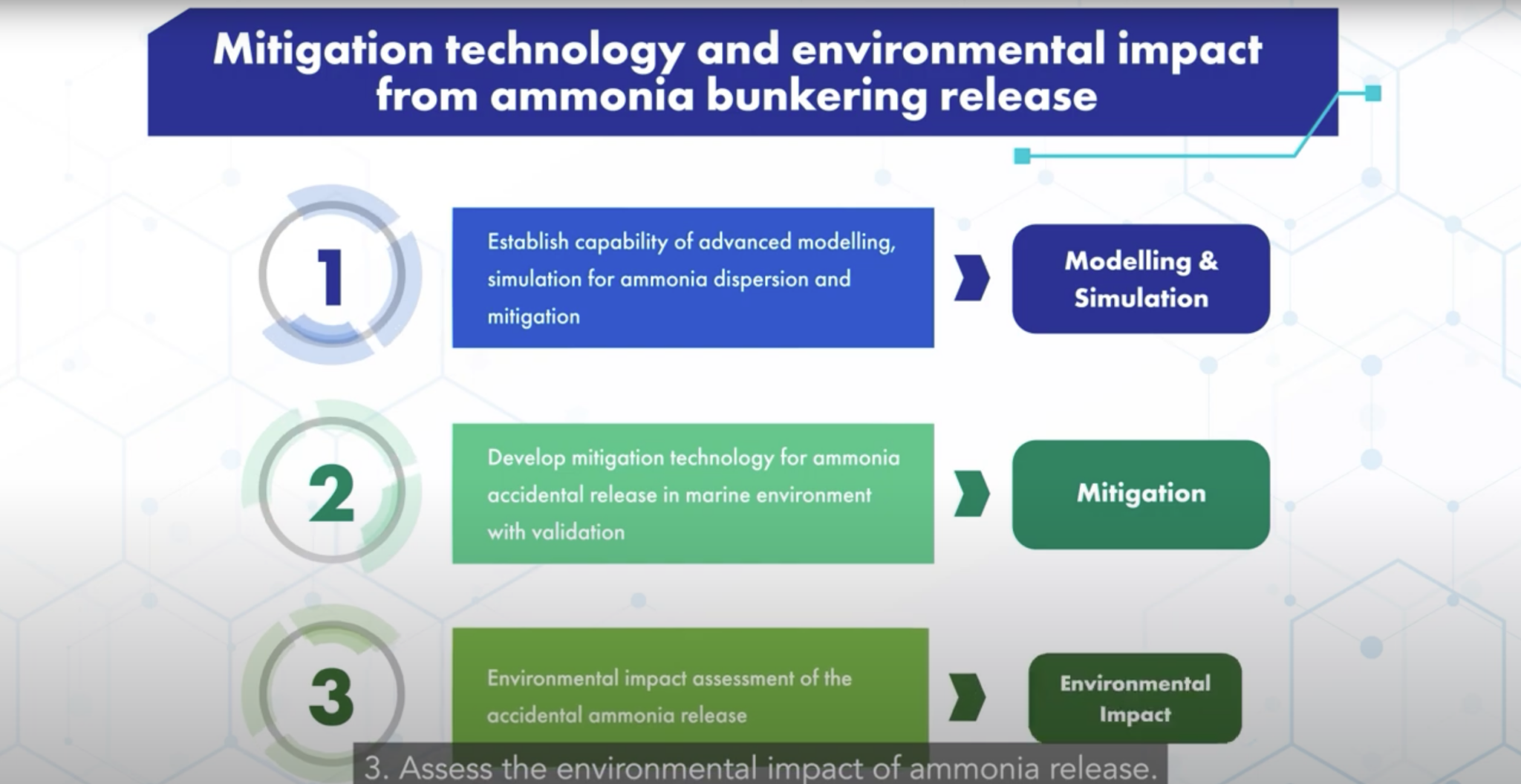 Singapore Maritime Institute Expands Study On Ammonia Bunkering ...